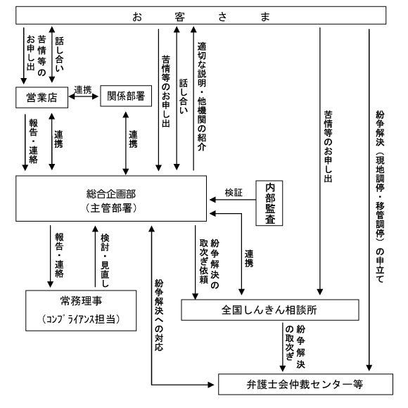 torikumitaisei.gif